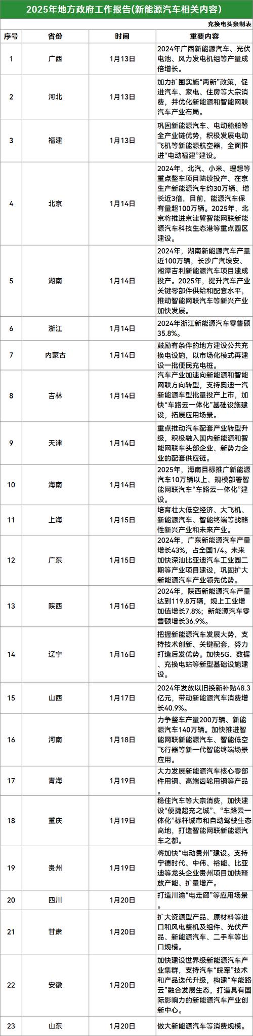 十大机构论市：新能源接近估值底 新一轮上行或在10月下旬开启
