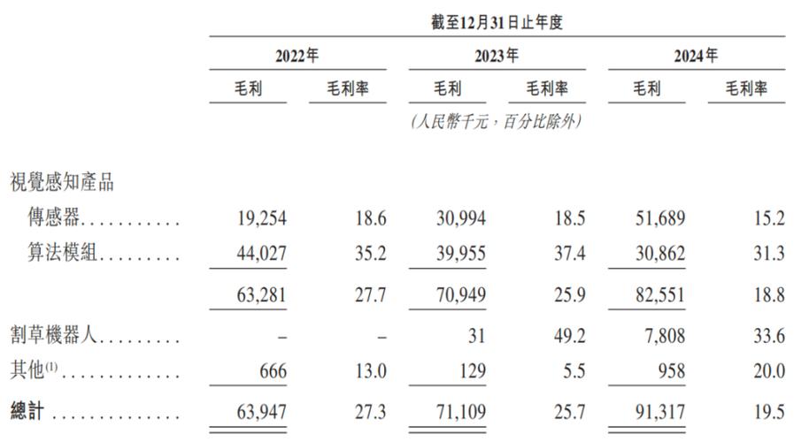 众兴菌业净利润降70.91%，年复合增长仅营收一半，主营产品毛利率腰斩过半