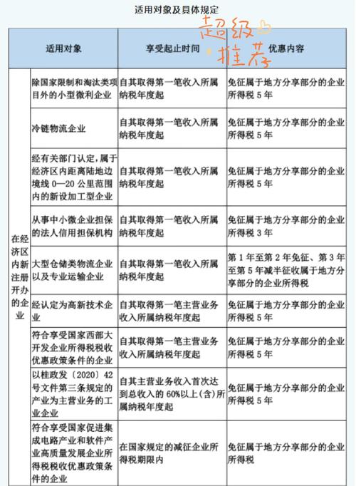 前三季度中国新办涉税市场主体提供就业岗位同比增长25.1%