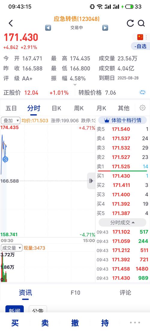 中国应急可转债中签号出炉 约71.17万个