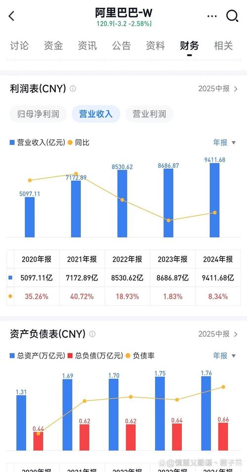 AKWEL： 2022 年全年营业收入增长 7.1%