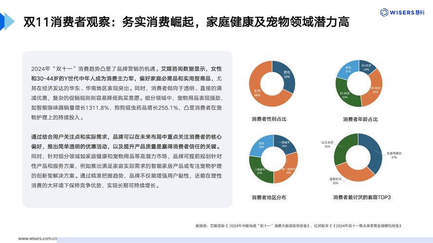 线上消费替代线下 年轻人究竟在买什么？