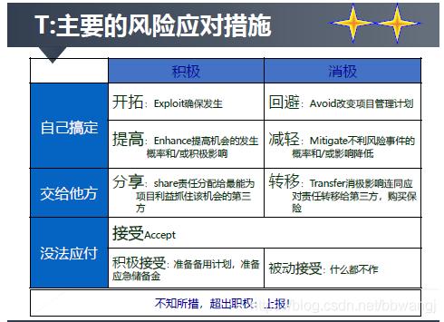 PRA罕见疾病中心推出工具包，降低临床项目风险