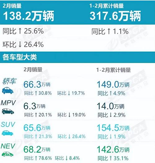 车市阴霾蔓延：自主品牌和豪华车“冰火两重天”