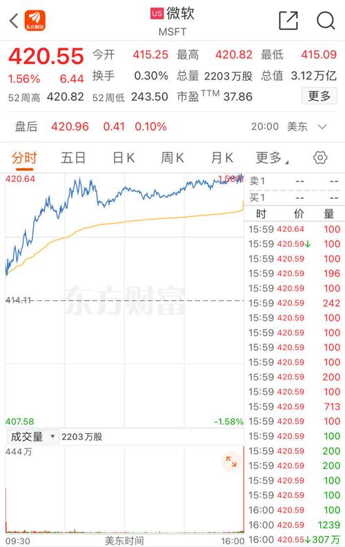 微软第一财季营收453亿美元 净利同比增长48%