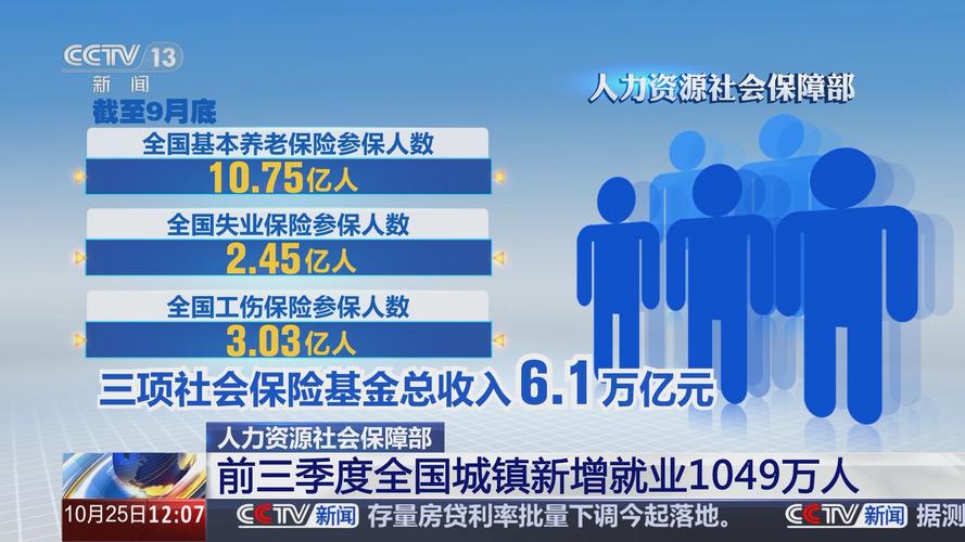 城镇新增就业连续6年超1300万人中国就业何以这么稳