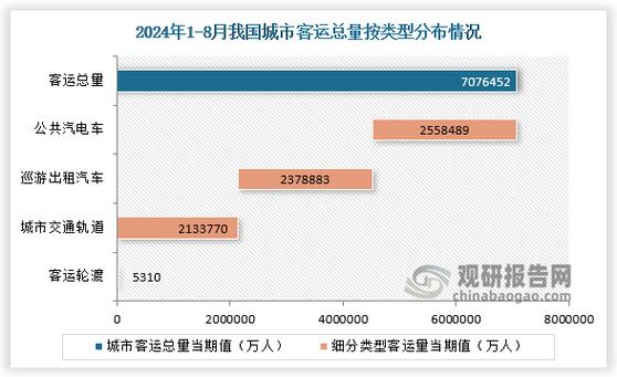 交通运输部:加快构建以公共交通为主体的城市出行服务体系