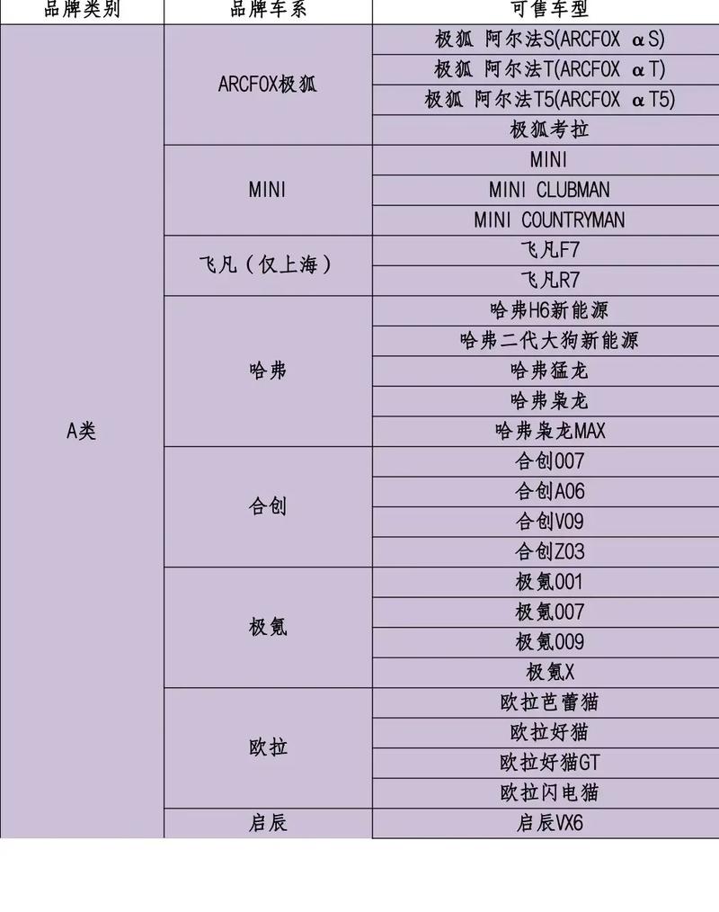 新能源车补贴总额或已超3000亿 市场被指鱼龙混杂