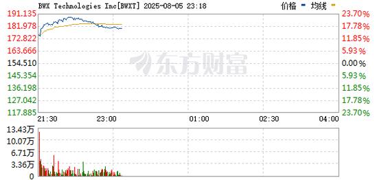 美股三大指数震荡整理 光伏、能源、芯片股涨幅居前