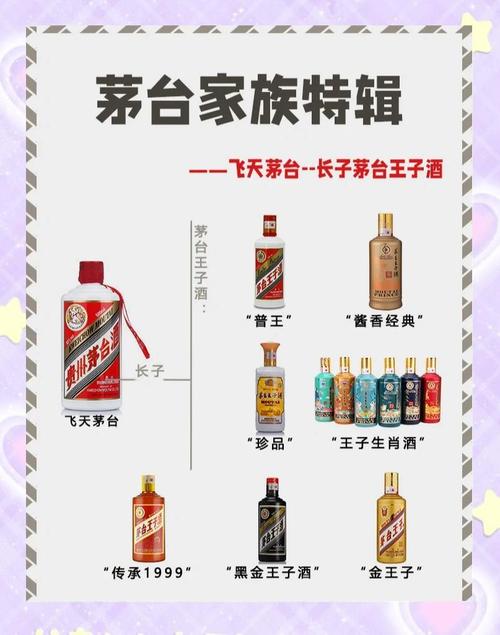 茅台、五粮液等头部酒企相继换帅，新掌门人如何破解“排位赛”竞合难题？