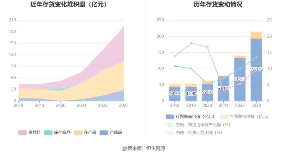 中芯国际第二季净利增6倍 还有这一重要指标显著提升