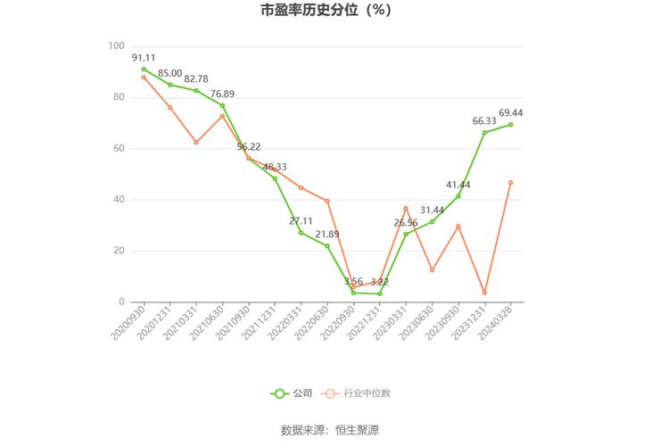 中芯国际第二季净利增6倍 还有这一重要指标显著提升