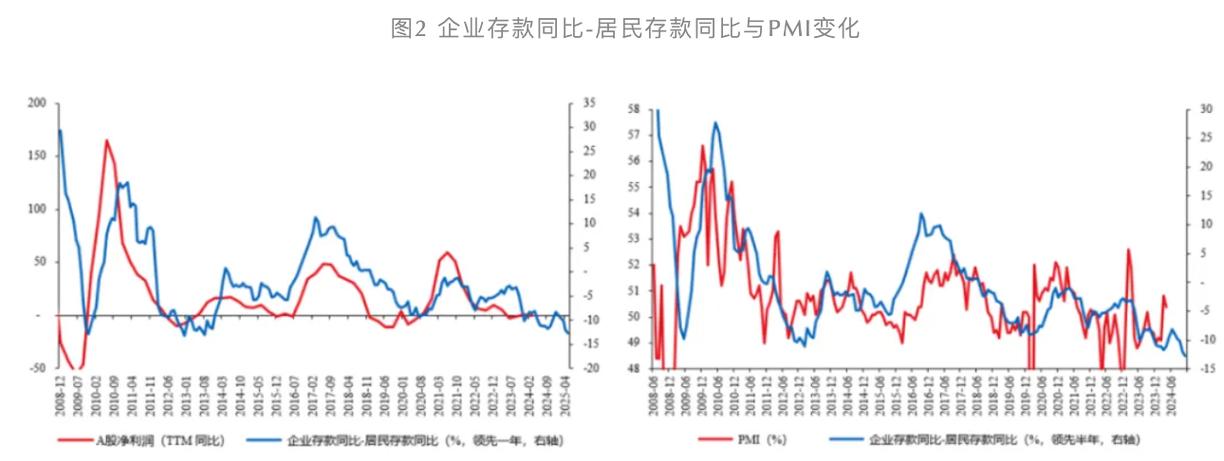 上市公司理财热情高涨 “资产荒”下的低回报何解？