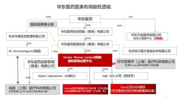 华东医药医美版图再扩张 旗下玻尿酸产品MaiLi Extreme国内获批上市