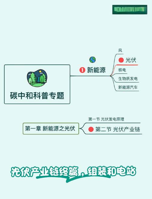 光伏板块频现科技创新及产品迭代 产业链盈利有望回升