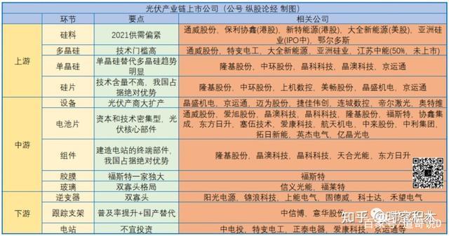 光伏板块频现科技创新及产品迭代 产业链盈利有望回升