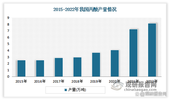 2023 年早期生物技术投资下降 40%：Novotech 白皮书