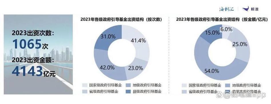 2023 年早期生物技术投资下降 40%:Novotech 白皮书