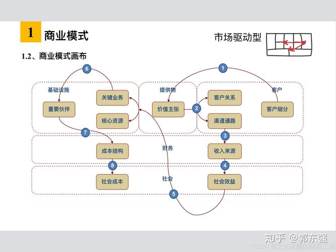 2020新媒体商业创新路线图 仍需突破一些创新瓶颈