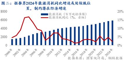单位GDP能耗持续下降 推动力从何而来？