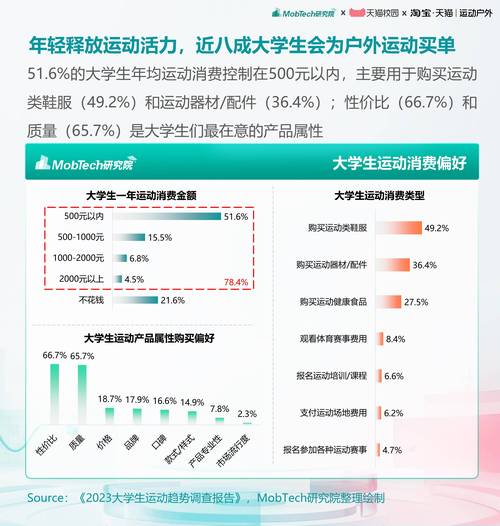 大学生消费青睐新业态新模式