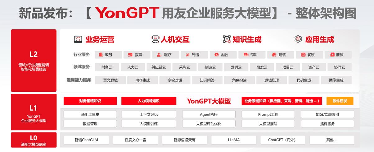用友BIP重磅升级 引领企业数智化迈入AI普及应用时代