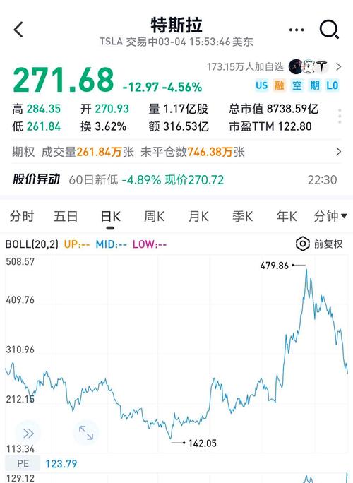 大摩分析师:特斯拉市值会暴跌40% 至传统车企水平