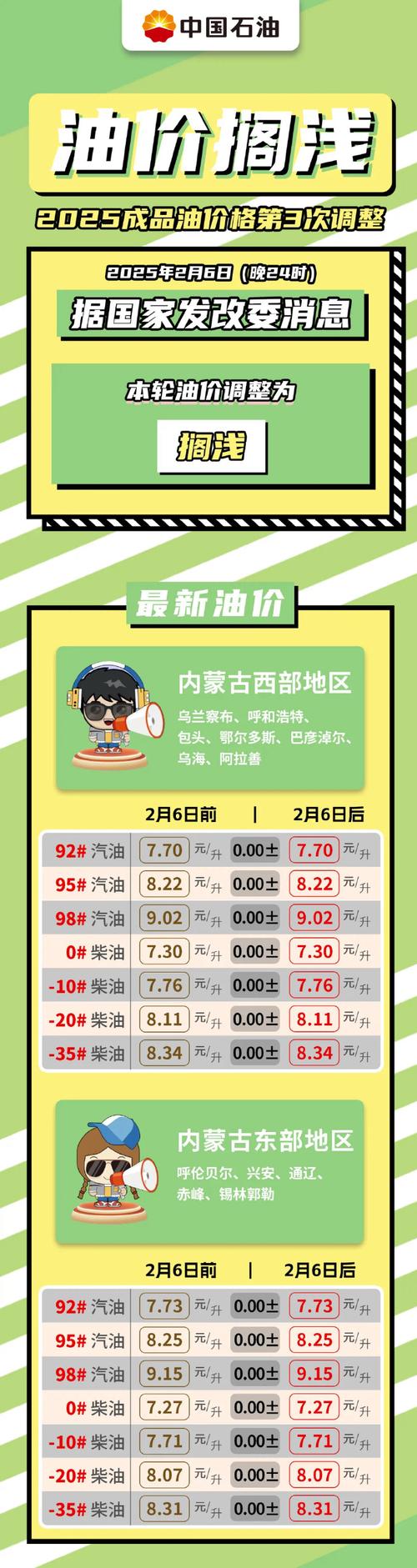 油车车主狂喜！油价即将调整 预计每吨下调210元左右