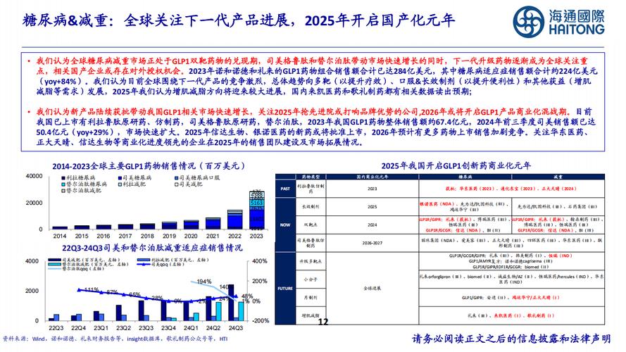 资本赋能,重构版图 中国创新药驶入全球深海航道