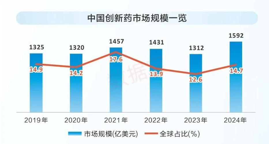 资本赋能，重构版图 中国创新药驶入全球深海航道