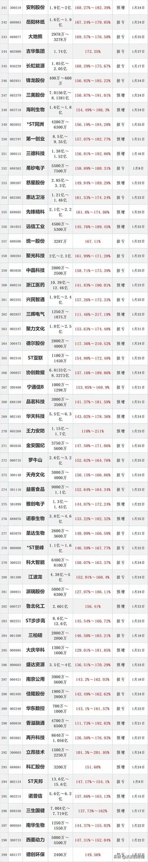 有人欢喜有人愁 30家“果链”上市公司2021年业绩两极分化