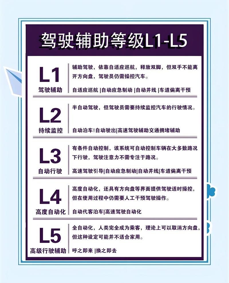 破解自动驾驶困局：对技术要敬畏 对消费者要坦诚