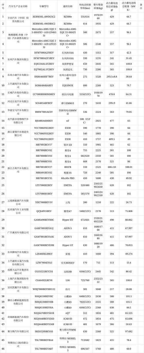 这292款车，免征车辆购置税
