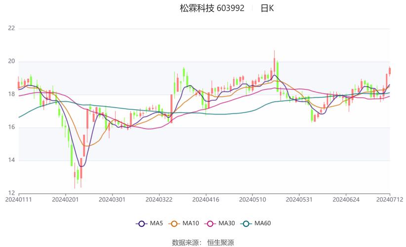 光峰科技上半年归母净利润同比增长957%