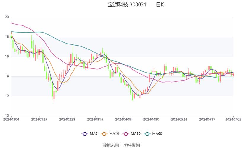 光峰科技上半年归母净利润同比增长957%