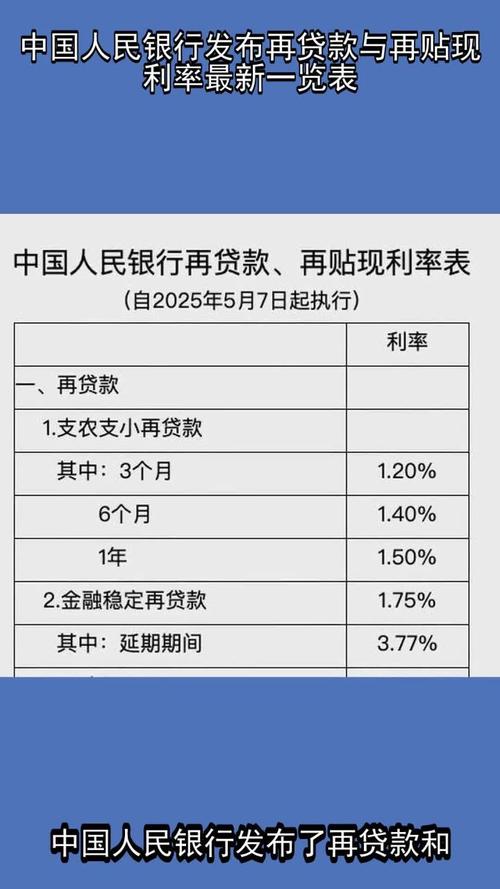 央行新增3000亿元支小再贷款额度 平均利率5.5%左右