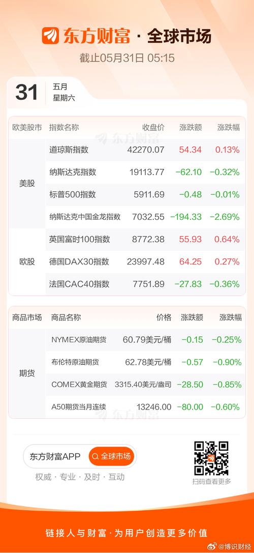 中国平安首次入围道琼斯可持续发展指数