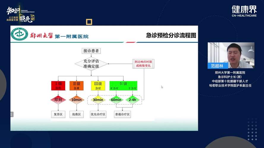 进一步完善院前医疗急救管理体系 探索京津冀比邻地区跨区域急救