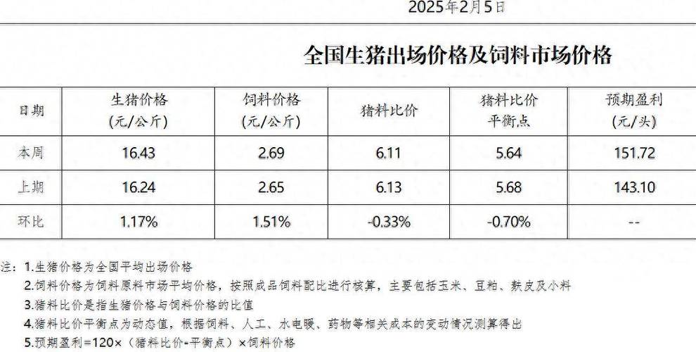 双汇发展去年净利同比降逾两成 预计今年生猪价格低位运行