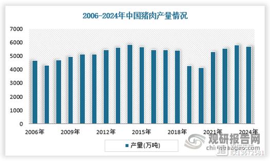 双汇发展去年净利同比降逾两成 预计今年生猪价格低位运行