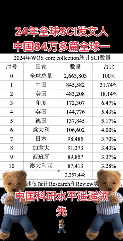 SSCC 2020中国论文达到了23篇：全球第三 仅次于美国韩国