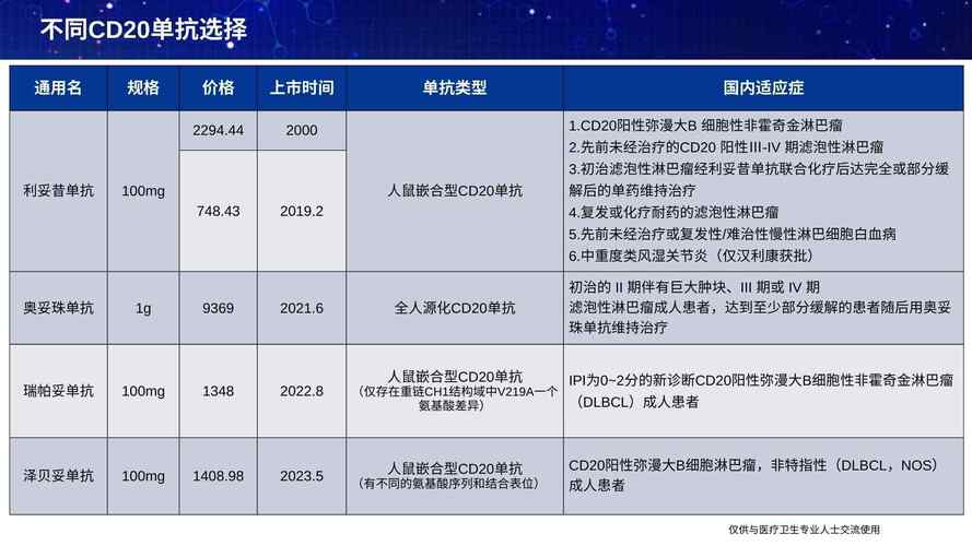 EHA2023 亘喜生物公布FasTCAR-T GC012F治疗B-NHL的最新临床研究成果
