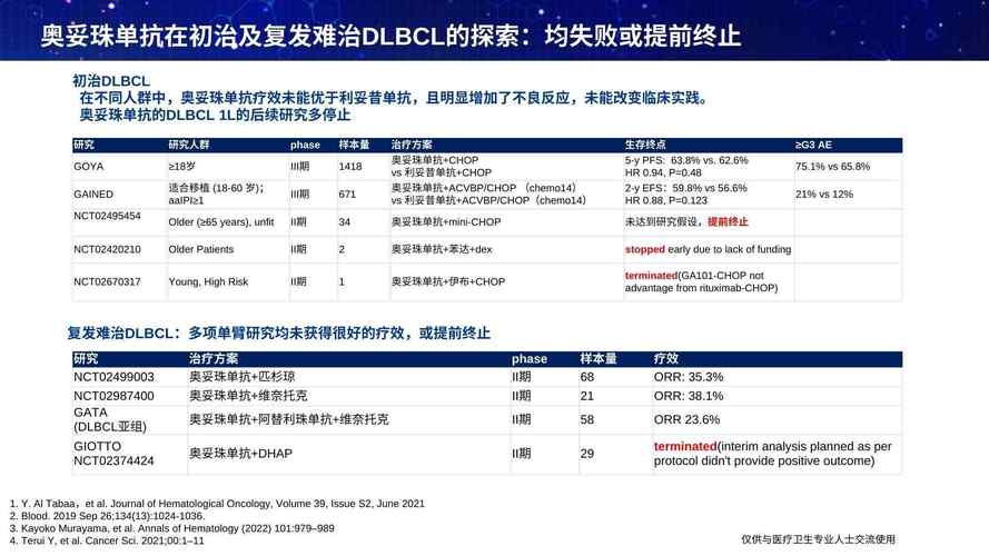 EHA2023 亘喜生物公布FasTCAR-T GC012F治疗B-NHL的最新临床研究成果