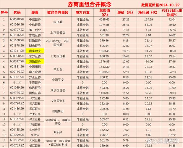 市值比肩中小券商 金融股“黑马”缘何受青睐