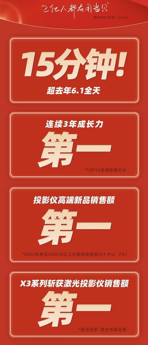 当贝投影销售额同比增长超1000% 仅10秒超去年全天