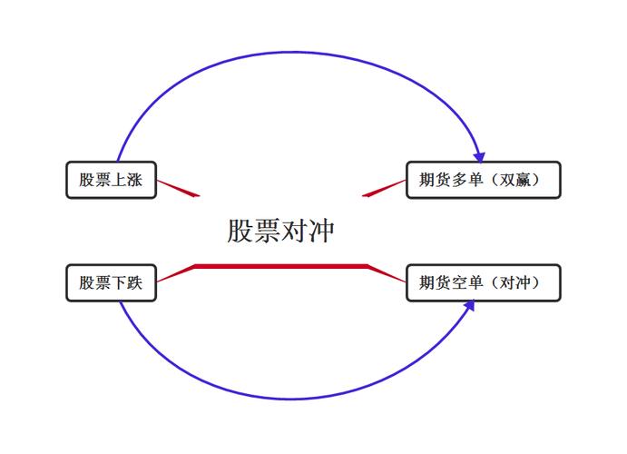 科创板是个筐,联想要往里装