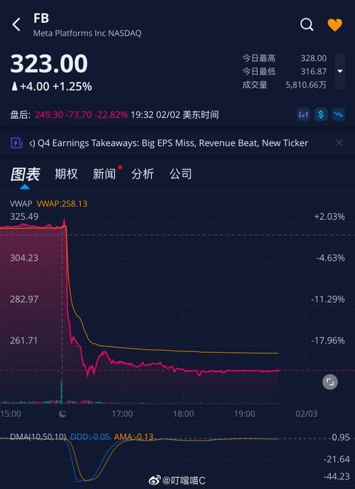 脸书因滥用用户数据认罚50亿美元