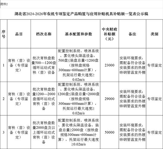 最高8000元！湖北一地明确补贴标准
