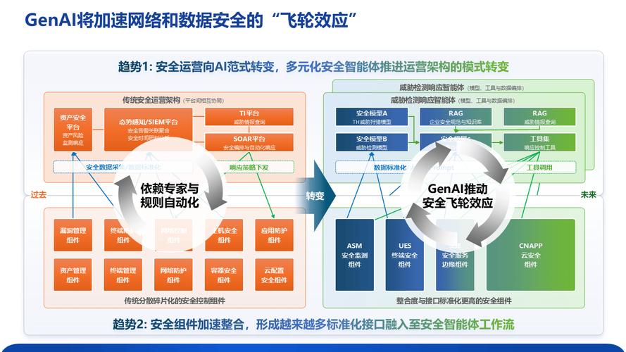 AI立法 安全与发展的平衡术