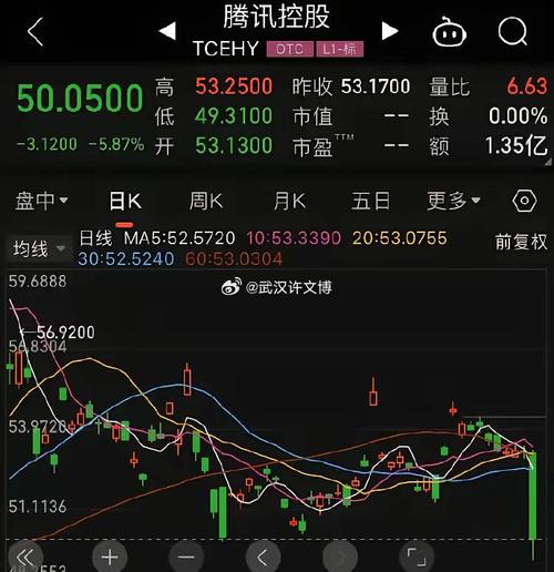 腾讯股价逼近500港元大关 三个月涨幅逼近一个茅台